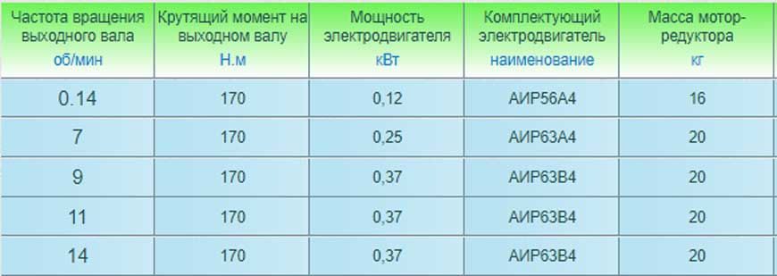 Мотор-редуктор NMRV 040/030