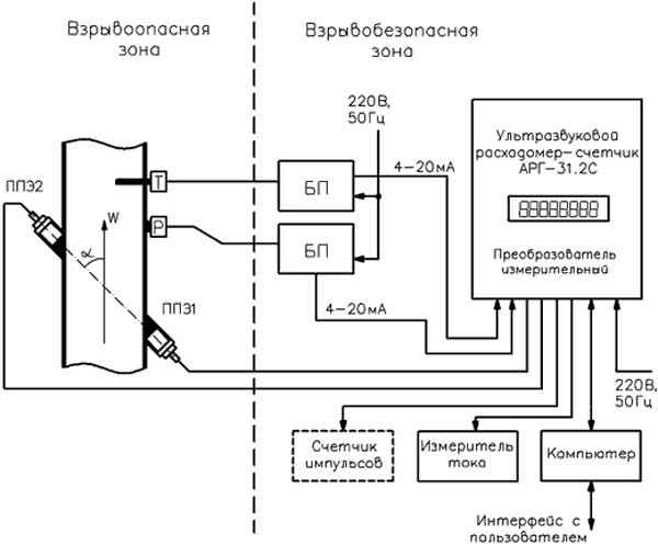 Схема подключения расходомера