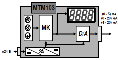 "Структурная схема задатчиков МТМ-103"