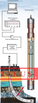 Геофизические устройства ГУОБИЭ фото 1