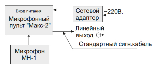 >Функциональная схема пульта Макс-2 с другими усилителями