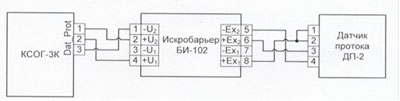 Рис.1. Подключение к барьеру искрозащиты датчика ДПЕ